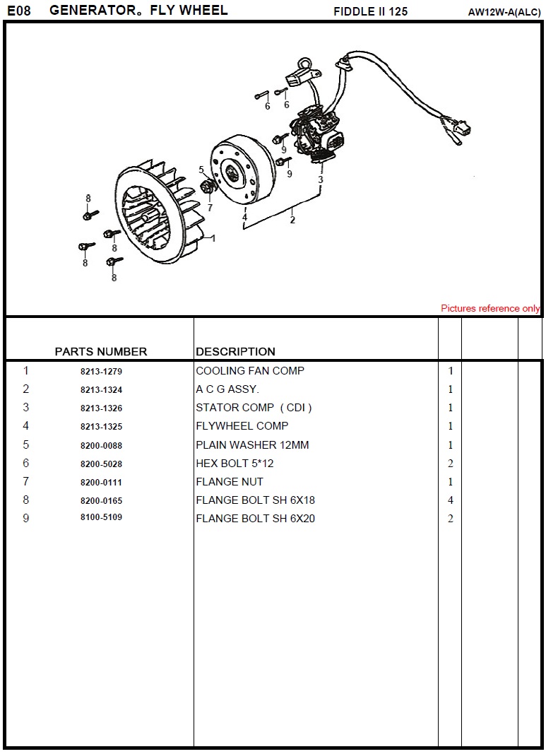 SYM Fiddle II 125 Generator
